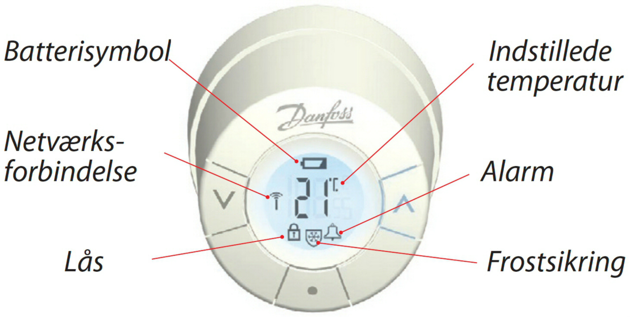 termostater - www.hsvvs.dk